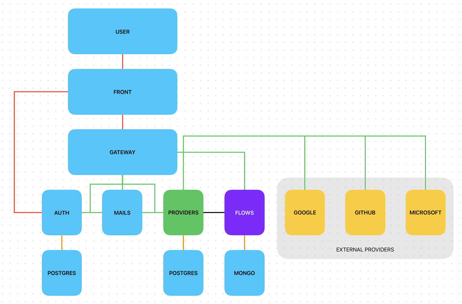 Tuxify Architecture